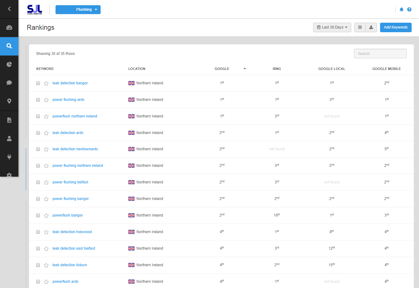 b-keenan-results Plumbing SEO in Northern Ireland